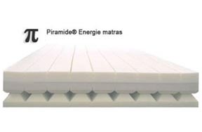 Pyramid Energy Matras